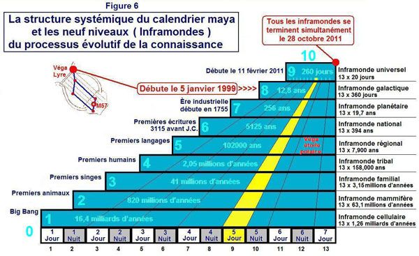 Calendrier Maya - Centerblog